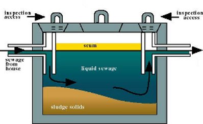 septic tank cost